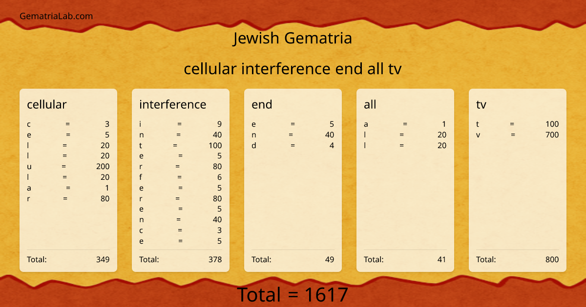 cellular interference end all tv in jewish Gematria